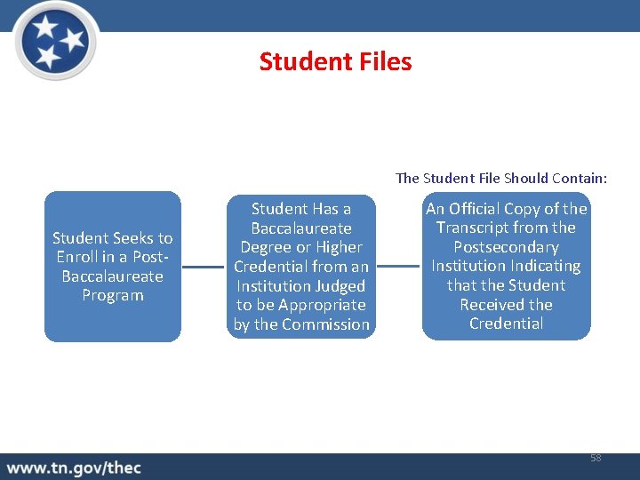 Student Files The Student File Should Contain: Student Seeks to Enroll in a Post.