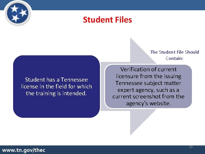 Student Files The Student File Should Contain: Verification of current Student Has a licensure