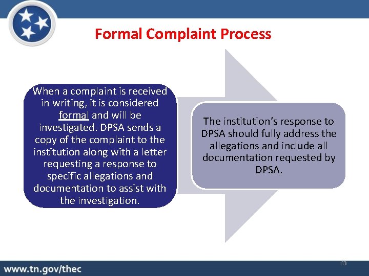 Formal Complaint Process When a complaint is received in writing, it is considered formal