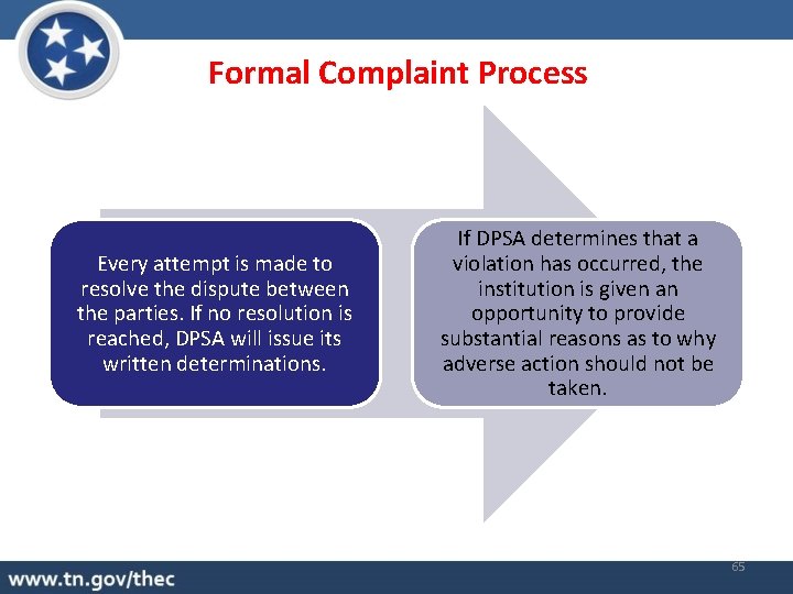 Formal Complaint Process Every attempt is made to resolve the dispute between the parties.