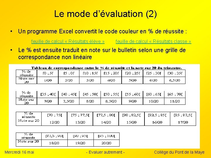 Le mode d’évaluation (2) • Un programme Excel convertit le code couleur en %