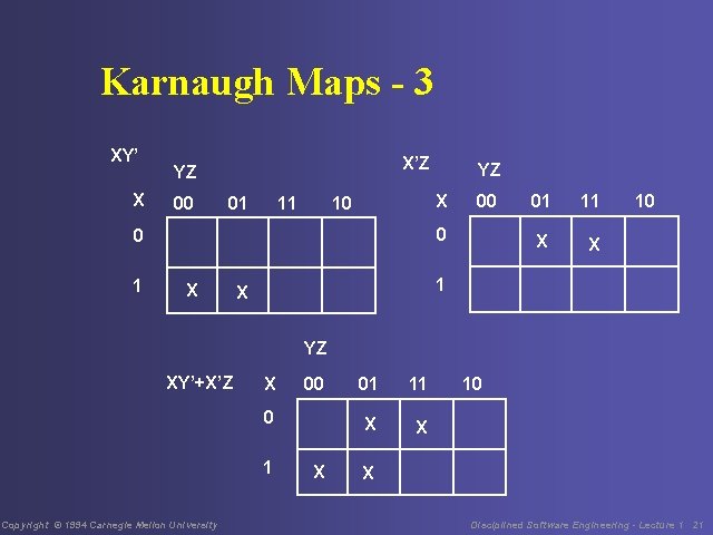 Karnaugh Maps - 3 XY’ X X’Z YZ 00 01 11 X 10 00