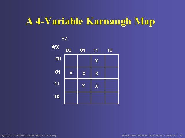 A 4 -Variable Karnaugh Map YZ WX 00 01 11 11 10 X X