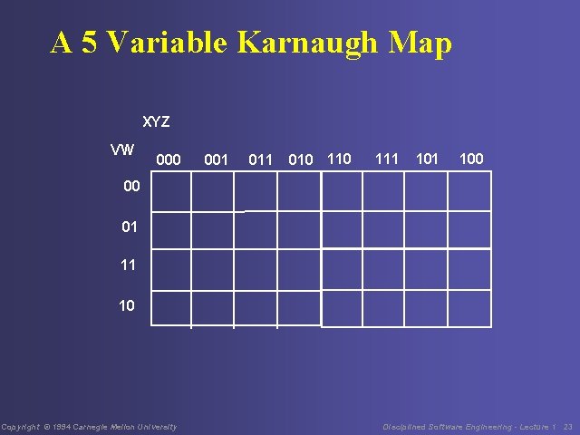 A 5 Variable Karnaugh Map XYZ VW 000 001 010 111 100 00 01