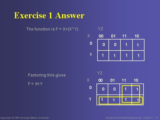 Exercise 1 Answer YZ The function is F = X+(X’*Y) X 00 Copyright ©