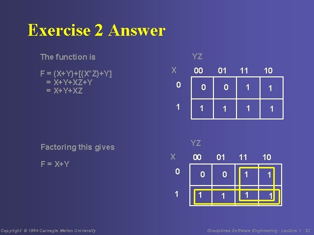 Exercise 2 Answer YZ The function is F = (X+Y)+[(X*Z)+Y] = X+Y+XZ+Y = X+Y+XZ