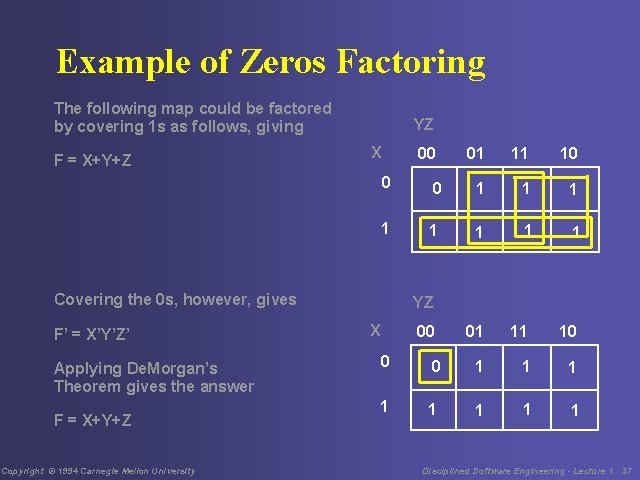Example of Zeros Factoring The following map could be factored by covering 1 s