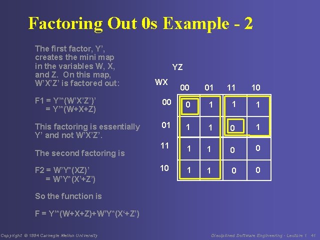 Factoring Out 0 s Example - 2 The first factor, Y’, creates the mini