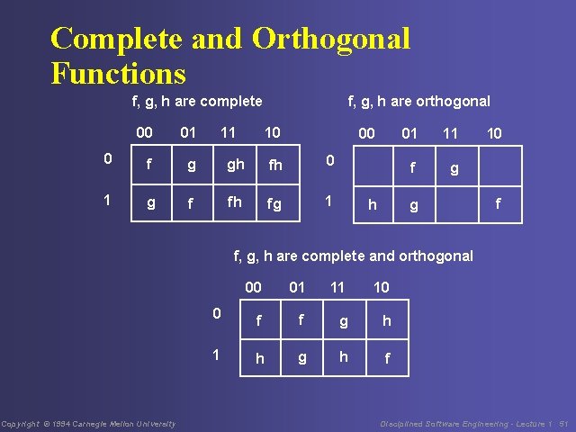 Complete and Orthogonal Functions f, g, h are complete 11 f, g, h are