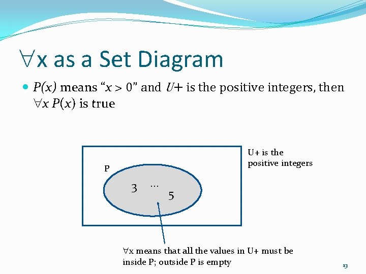  x as a Set Diagram P(x) means “x > 0” and U+ is