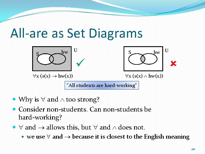 All-are as Set Diagrams S hw U x (s(x) hw(x)) "All students are hard-working"