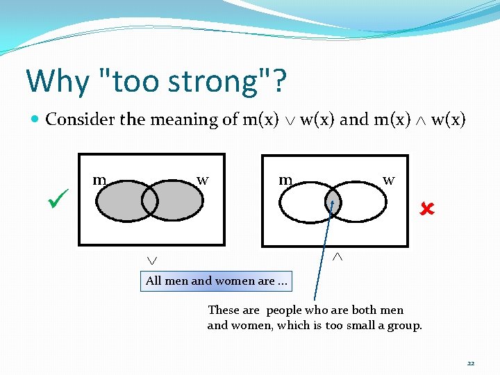 Why "too strong"? Consider the meaning of m(x) w(x) and m(x) w(x) m w