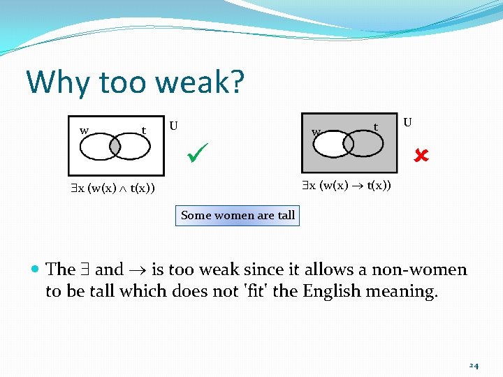 Why too weak? w t U x (w(x) t(x)) Some women are tall The