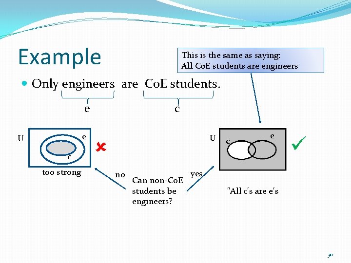 Example This is the same as saying: All Co. E students are engineers Only