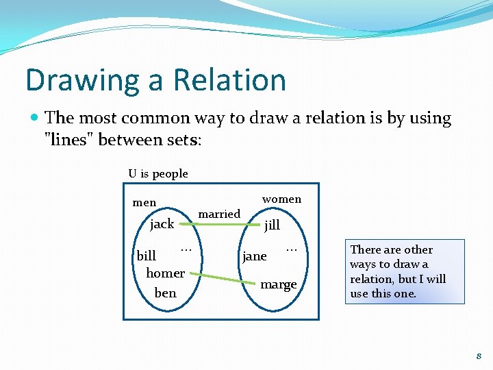Drawing a Relation The most common way to draw a relation is by using