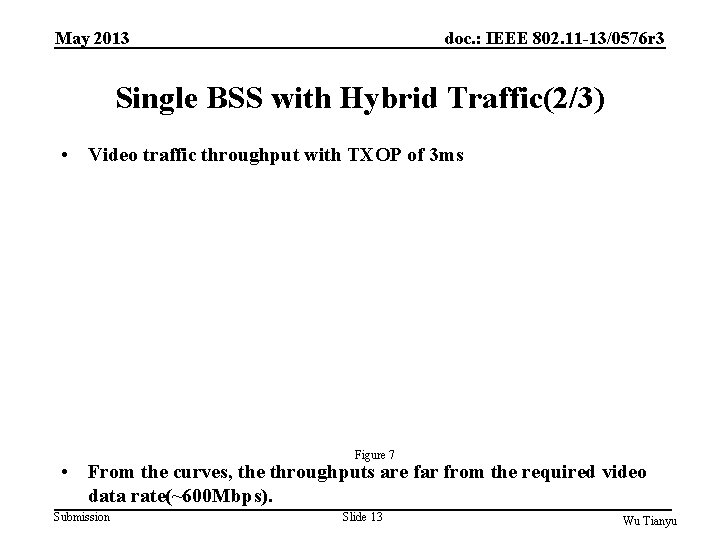 May 2013 doc. : IEEE 802. 11 -13/0576 r 3 Single BSS with Hybrid