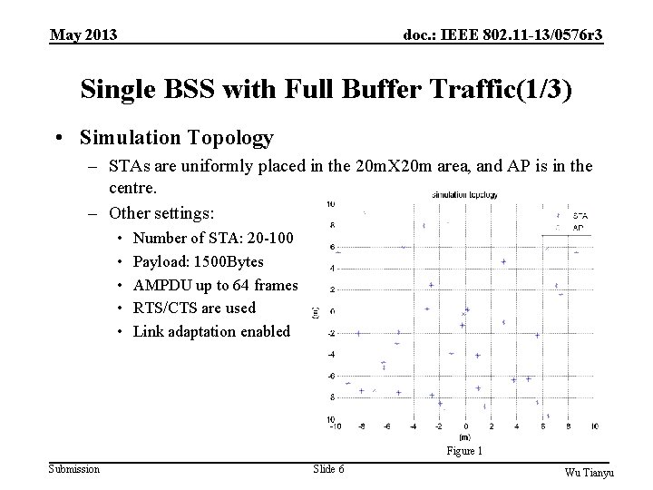 May 2013 doc. : IEEE 802. 11 -13/0576 r 3 Single BSS with Full