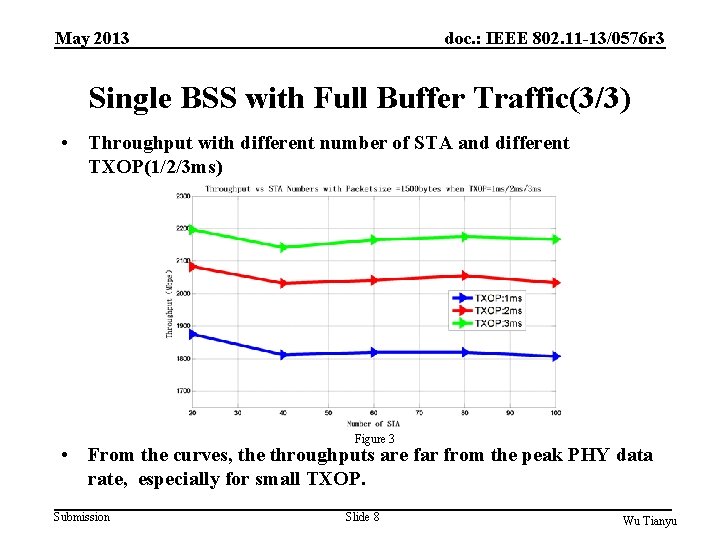 May 2013 doc. : IEEE 802. 11 -13/0576 r 3 Single BSS with Full