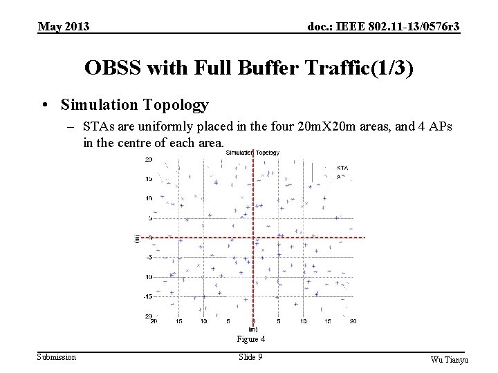May 2013 doc. : IEEE 802. 11 -13/0576 r 3 OBSS with Full Buffer