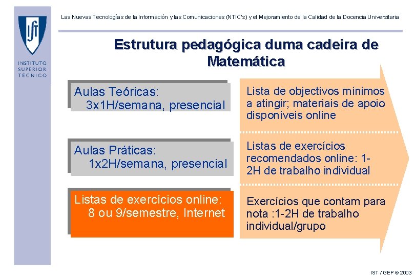 Las Nuevas Tecnologías de la Información y las Comunicaciones (NTIC’s) y el Mejoramiento de