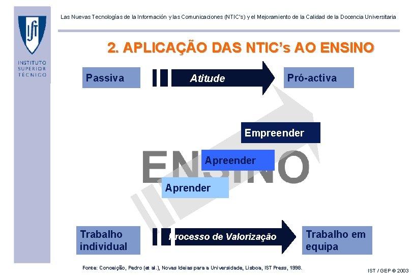 Las Nuevas Tecnologías de la Información y las Comunicaciones (NTIC’s) y el Mejoramiento de