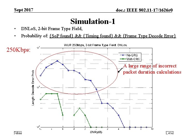 Sept 2017 doc. : IEEE 802. 11 -17/1626 r 0 Simulation-1 • • DNLo.