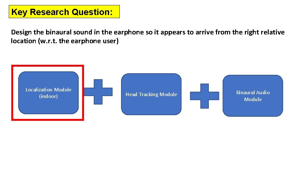 Key Research Question: Design the binaural sound in the earphone so it appears to