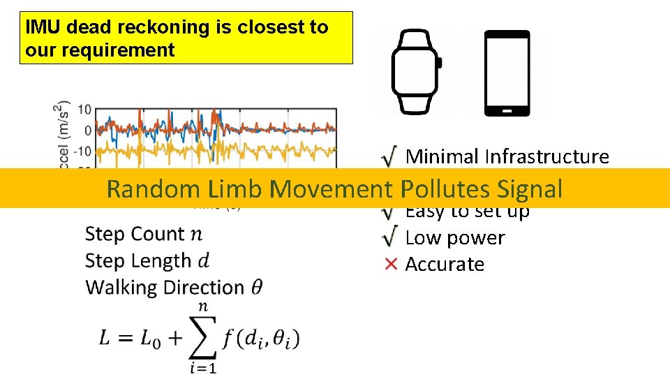 IMU dead reckoning is closest to our requirement Minimal Infrastructure Requirement Random Limb Movement