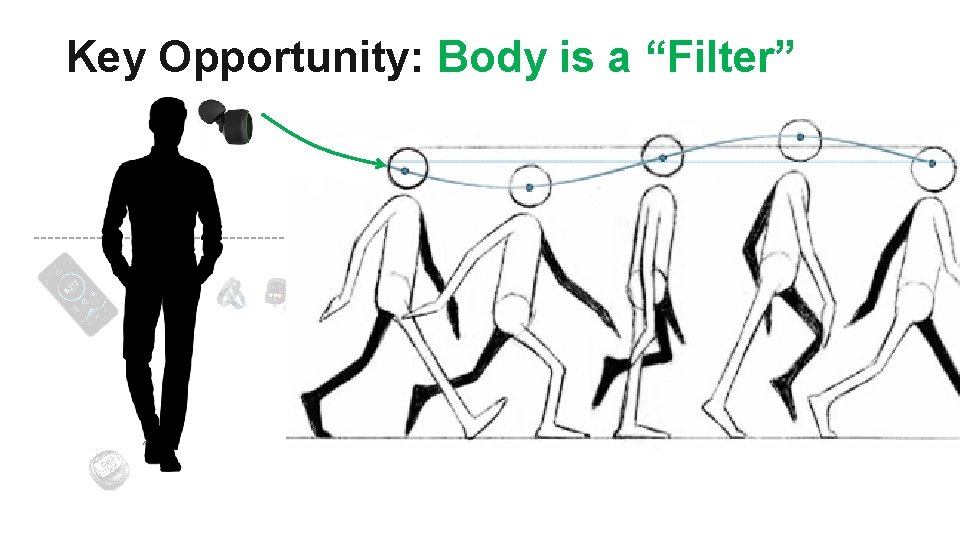 Key Opportunity: Body is a “Filter” 