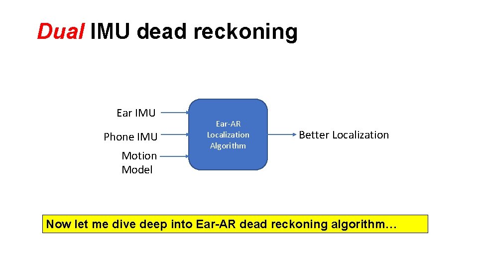 Dual IMU dead reckoning Ear IMU Phone IMU Motion Model Ear-AR Localization Algorithm Better