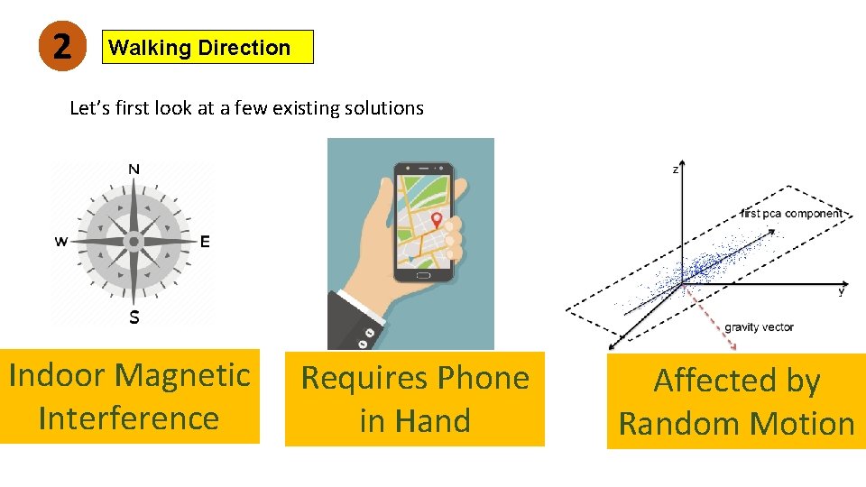 2 Walking Direction Let’s first look at a few existing solutions Indoor Magnetic Interference