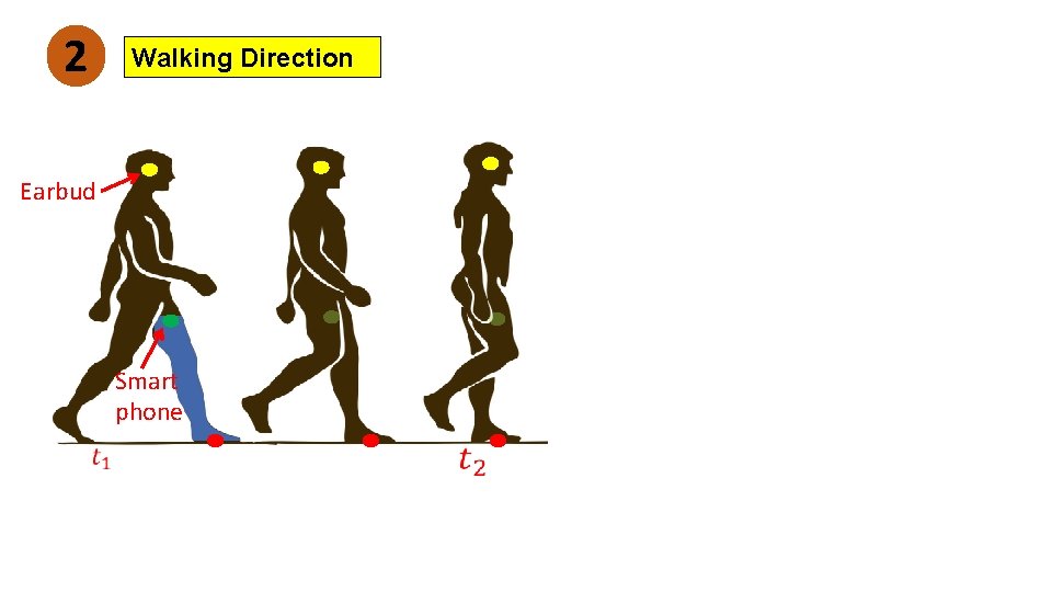 2 Walking Direction Earbud Smart phone 