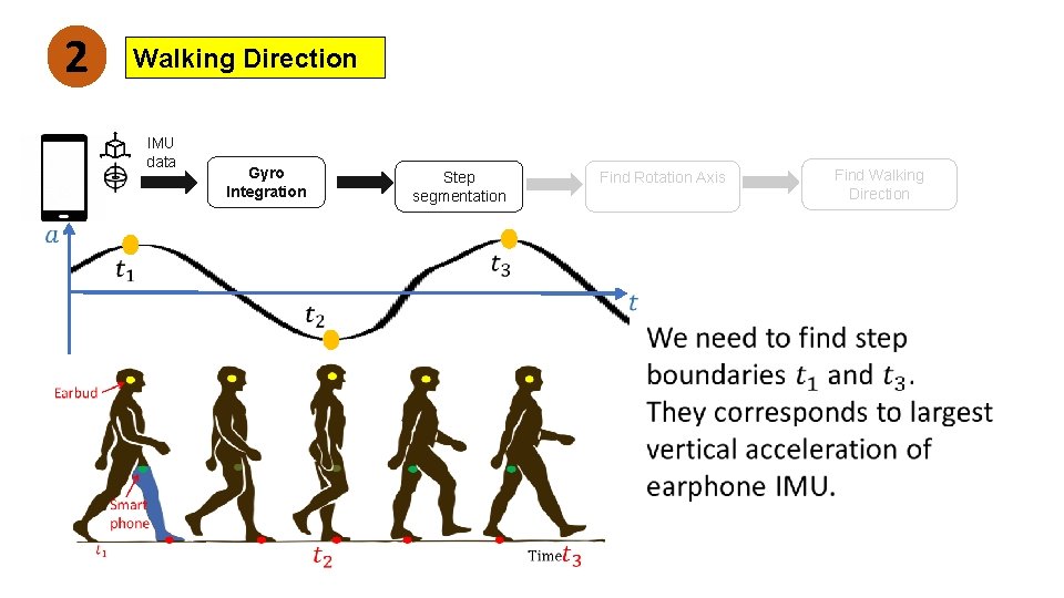 2 Walking Direction IMU data Gyro Integration Step segmentation Find Rotation Axis Find Walking