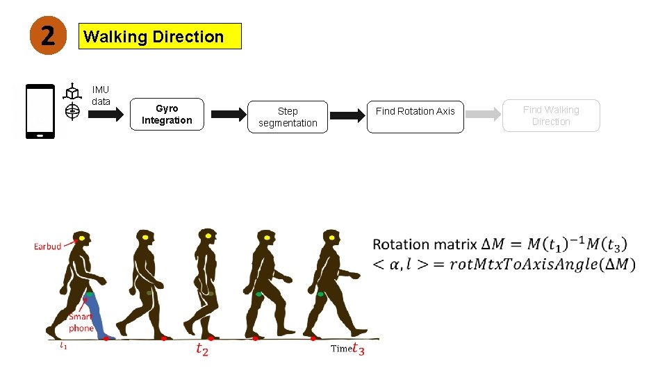 2 Walking Direction IMU data Gyro Integration Step segmentation Find Rotation Axis Find Walking