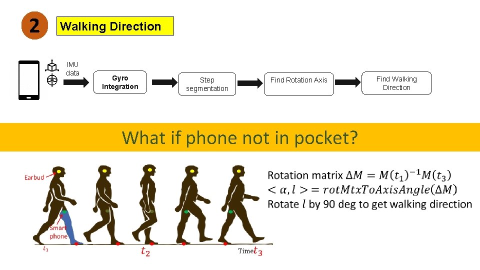 2 Walking Direction IMU data Gyro Integration Step segmentation Find Rotation Axis What if