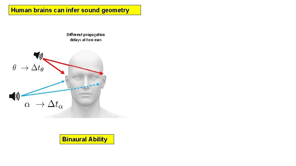 Human brains can infer sound geometry Different propagation delays at two ears Binaural Ability
