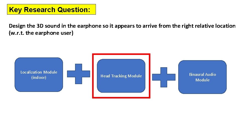 Key Research Question: Design the 3 D sound in the earphone so it appears