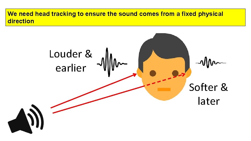 We need head tracking to ensure the sound comes from a fixed physical direction