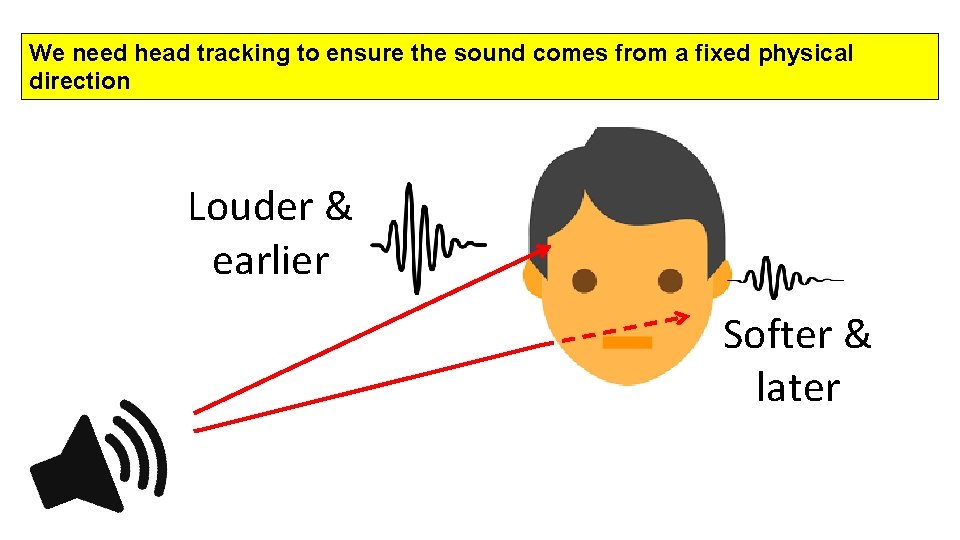 We need head tracking to ensure the sound comes from a fixed physical direction