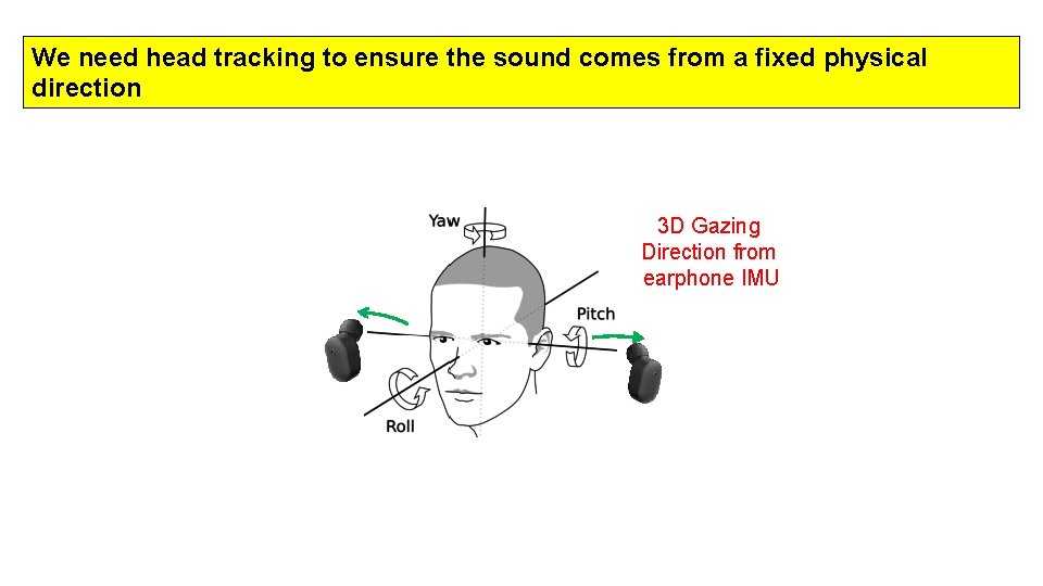 We need head tracking to ensure the sound comes from a fixed physical direction