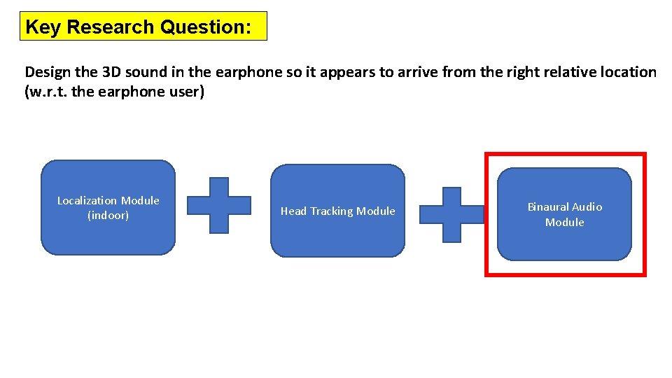 Key Research Question: Design the 3 D sound in the earphone so it appears