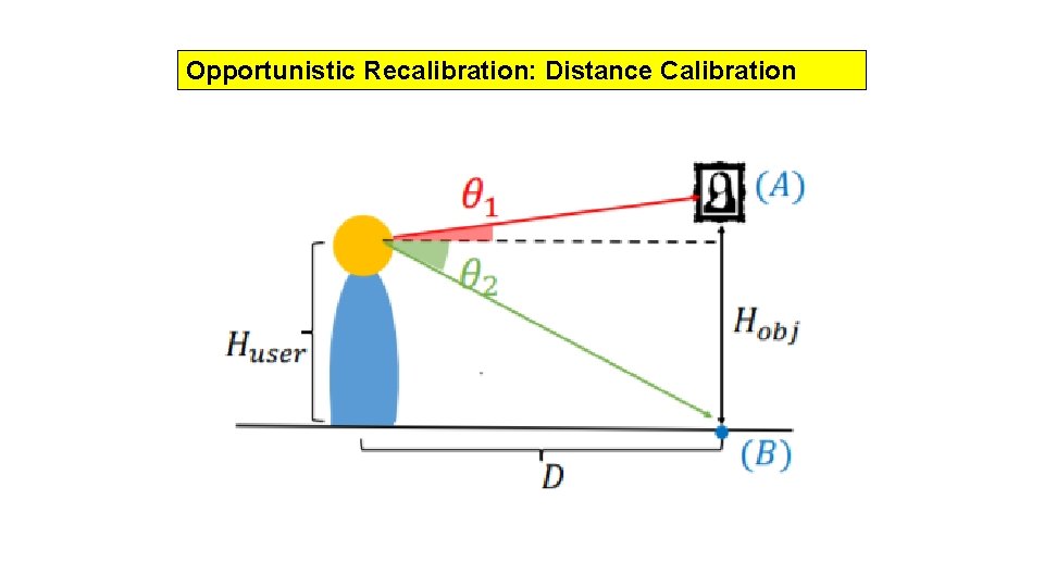 Opportunistic Recalibration: Distance Calibration 