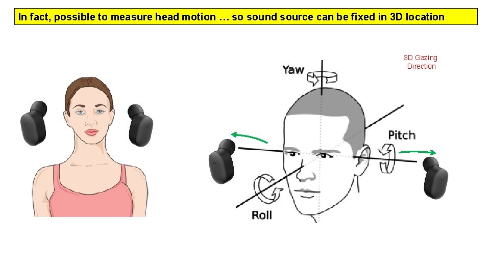 In fact, possible to measure head motion … so sound source can be fixed