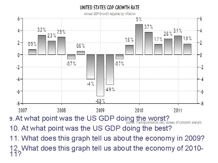 9. At what point was the US GDP doing the worst? 10. At what