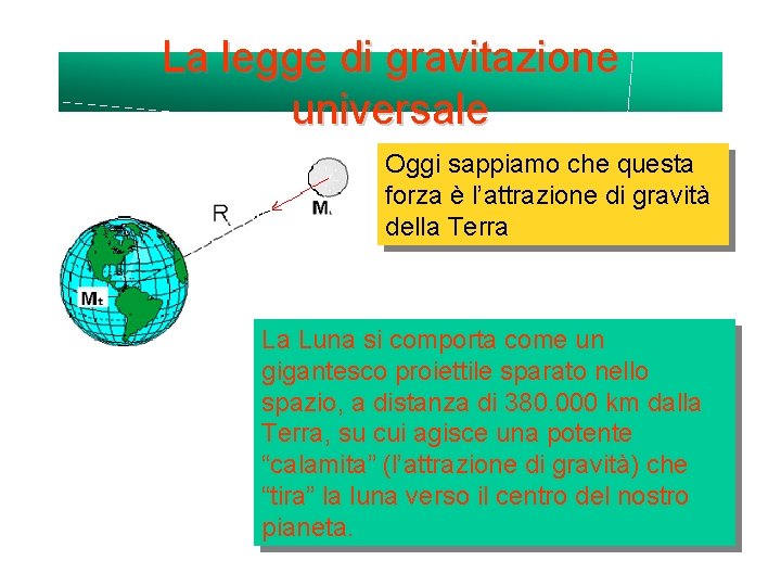 La legge di gravitazione universale Oggi sappiamo che questa forza è l’attrazione di gravità