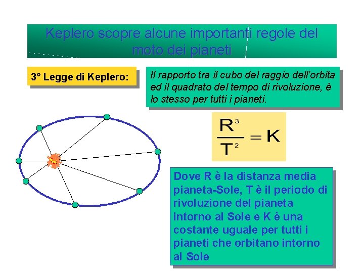 Keplero scopre alcune importanti regole del moto dei pianeti 3° Legge di Keplero: Il