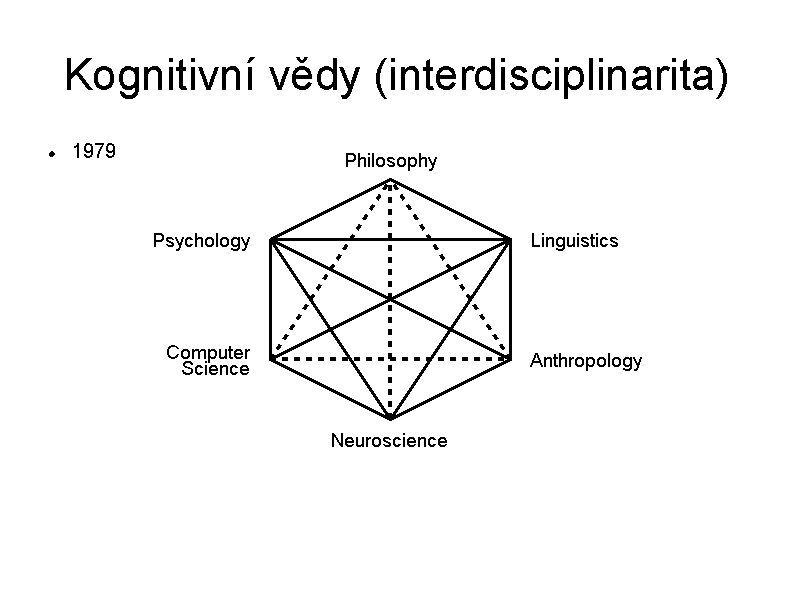 Kognitivní vědy (interdisciplinarita) 1979 