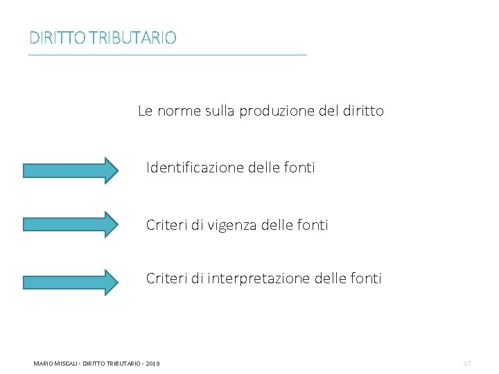 DIRITTO TRIBUTARIO ________________________________________________________________________ Le norme sulla produzione del diritto Identificazione delle fonti Criteri di