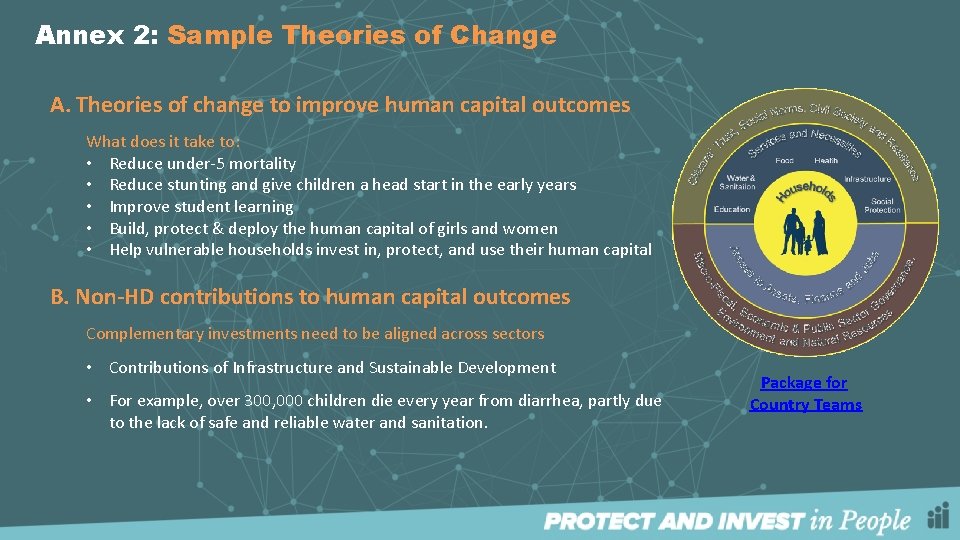 Annex 2: Sample Theories of Change A. Theories of change to improve human capital