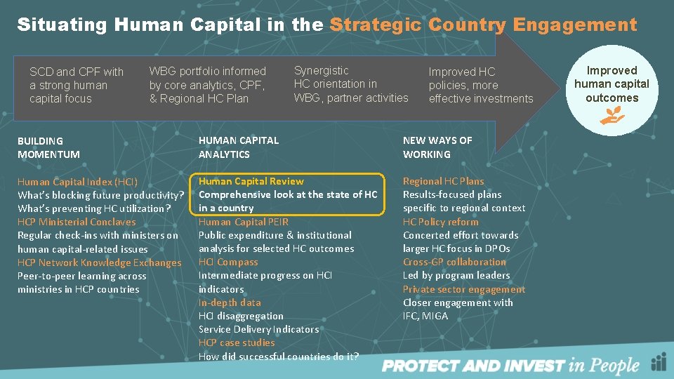 Situating Human Capital in the Strategic Country Engagement SCD and CPF with a strong